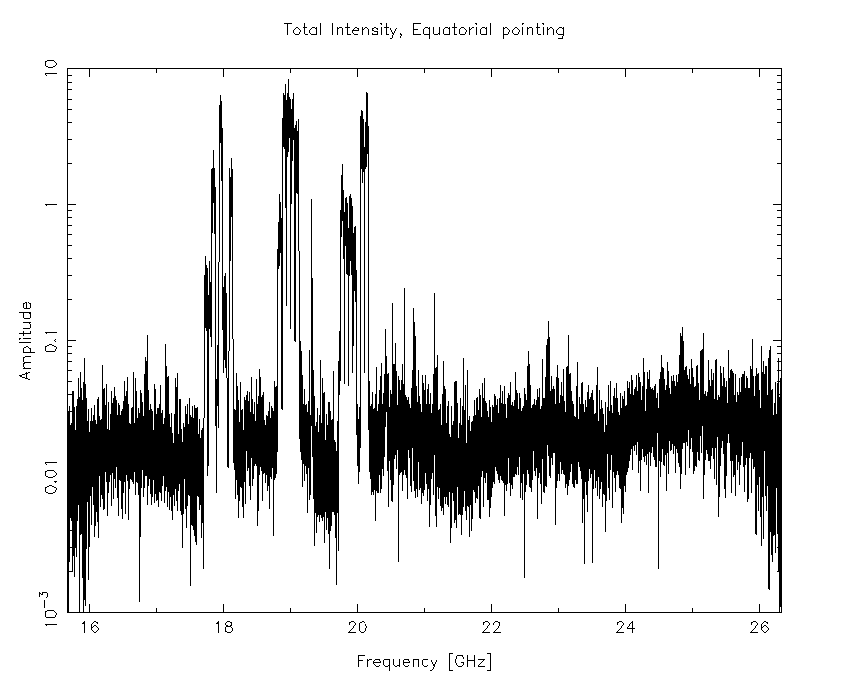 The 15mm band, as observed during an RFI survey from 2016-08-01, while the antennas were pointing at the celestial equator at transit.