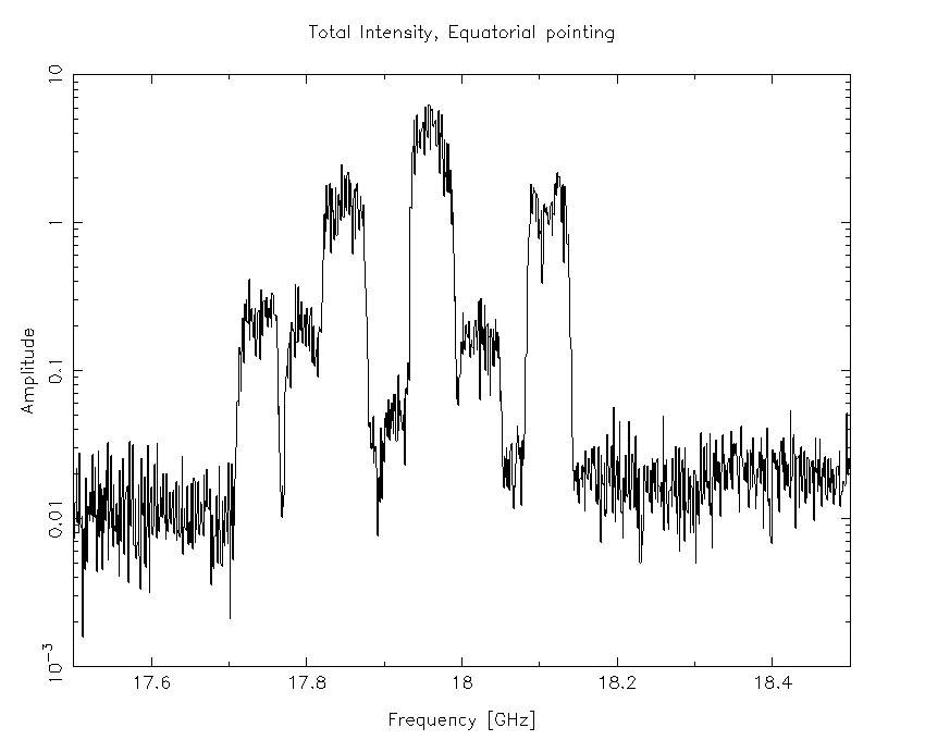 A subset of the 15mm band, as observed during an RFI survey from 2016-08-01, while the antennas were pointing at the celestial equator. This frequency subset covers the “Sky Muster” downlink range 17.7 - 18.2 GHz.