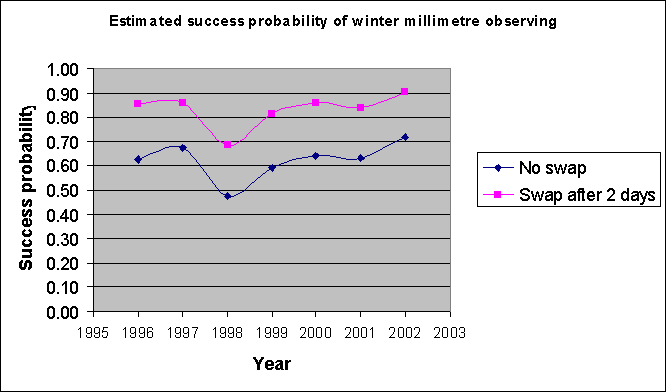 graph3a.gif