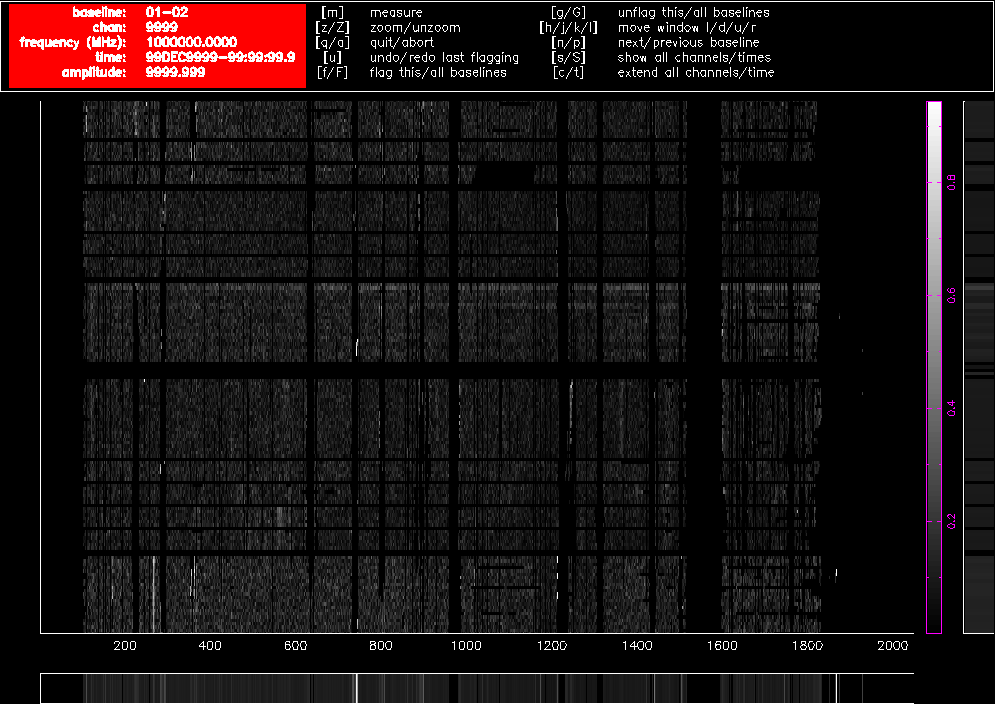 A pgflag display showing Stokes Q data on a short baseline in a 16cm dataset after flagging in Stokes V and bandpass calibration.