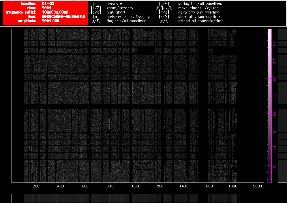 A pgflag display showing Stokes V data on a short baseline in a 16cm dataset after flagging and bandpass calibration.