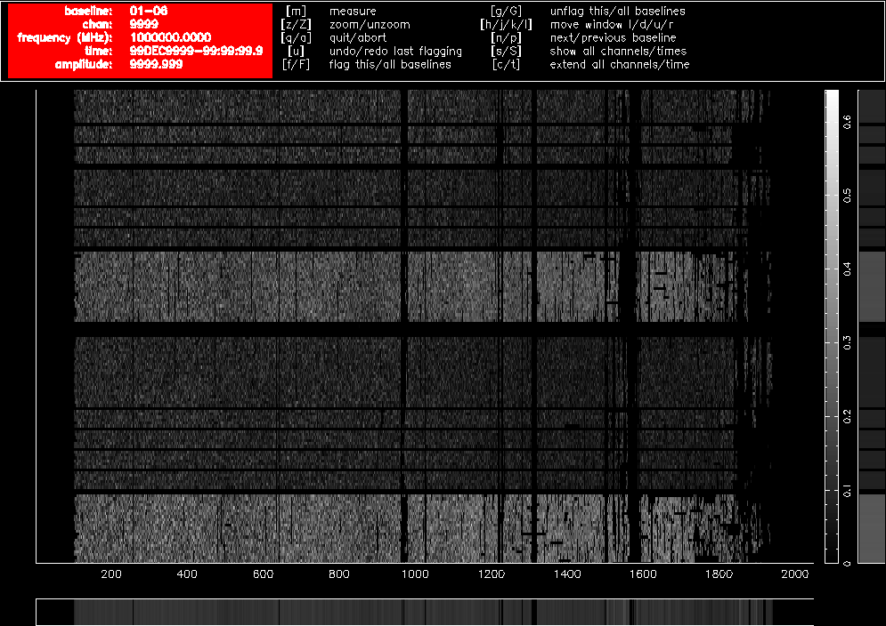 A pgflag display showing Stokes V data on a long baseline in a 16cm dataset after flagging and bandpass calibration.
