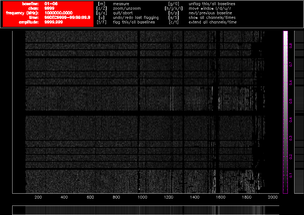 A pgflag display showing Stokes Q data on a long baseline in a 16cm dataset after flagging in Stokes V and bandpass calibration.