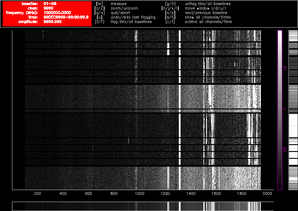 A pgflag display showing Stokes V data on a long baseline in a 16cm dataset before flagging.