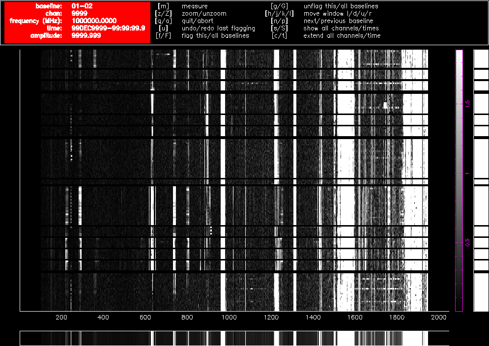 A pgflag display showing Stokes V data on a short baseline in a 16cm dataset before flagging.