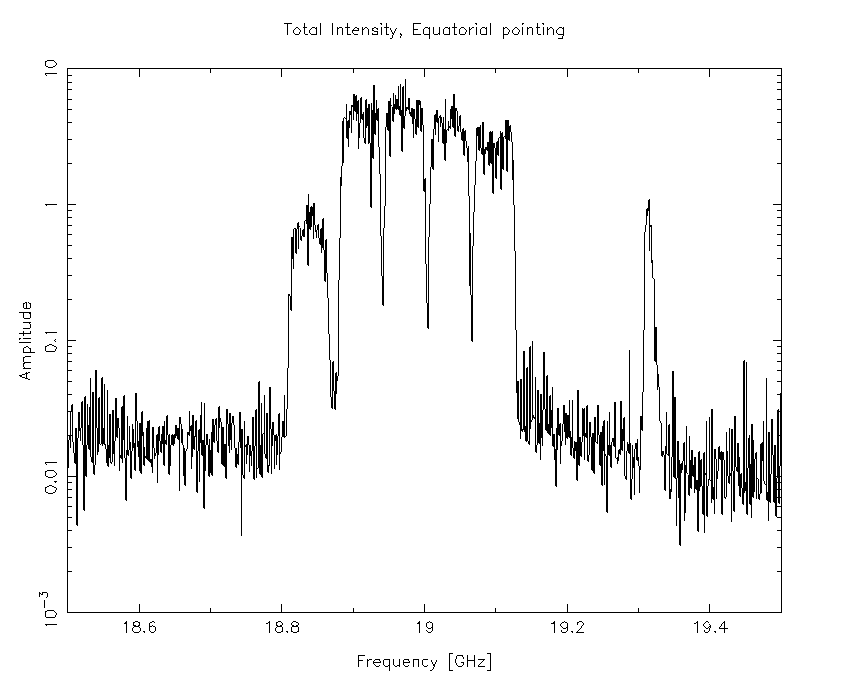 A subset of the 15mm band, as observed during an RFI survey from 2016-08-01, while the antennas were pointing at the celestial equator. This frequency subset covers the “Sky Muster” downlink range 18.8 - 19.3 GHz.