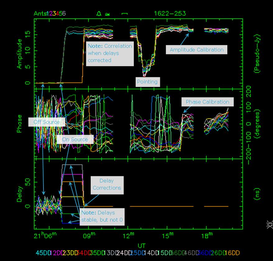 vis display showing output during ATCA calibration