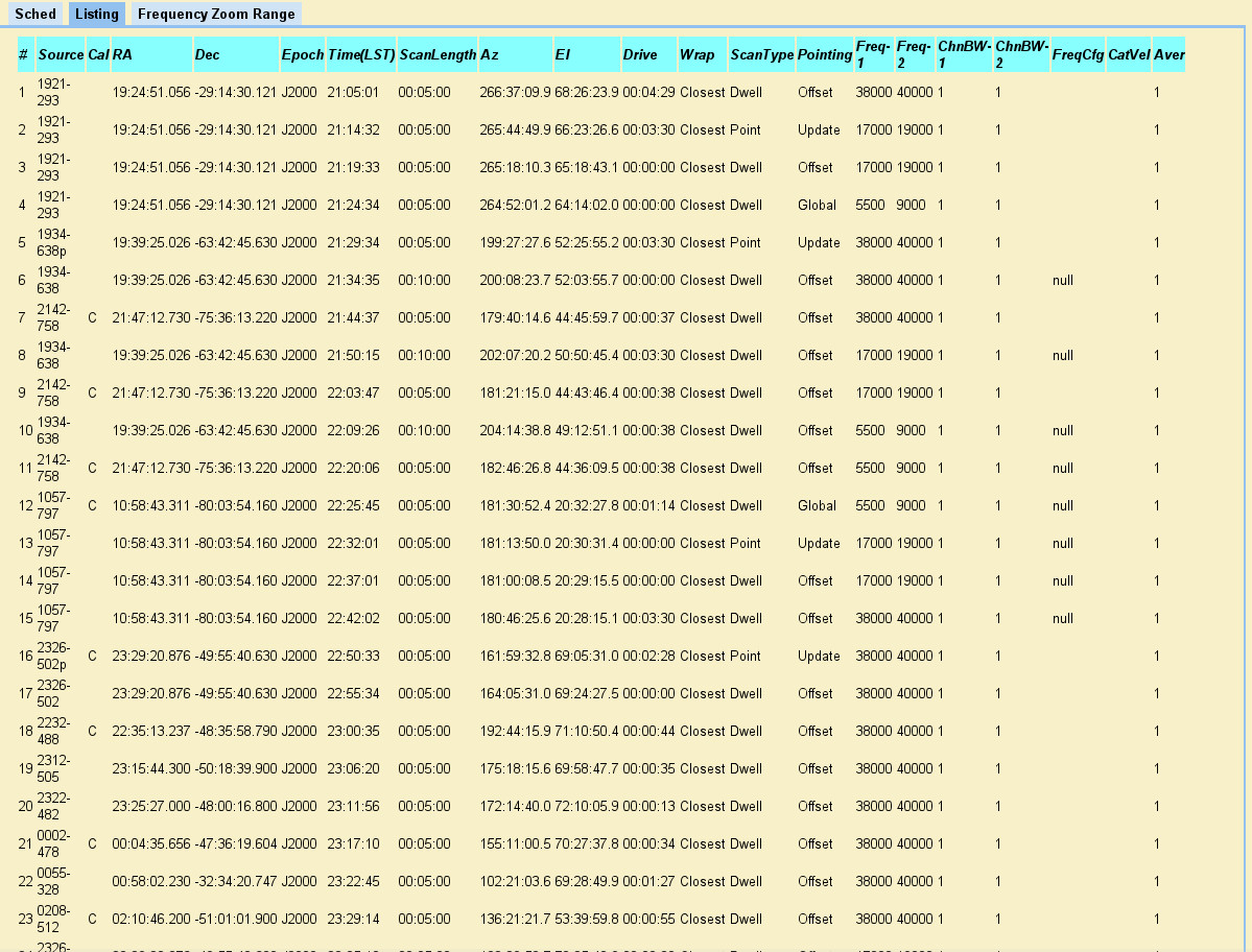 The Listing View of the CABB Web Scheduler, in Advanced Mode.