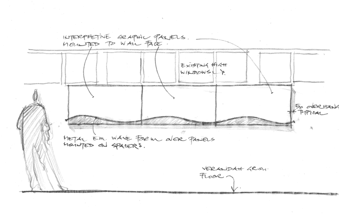 Veranda Display Panel